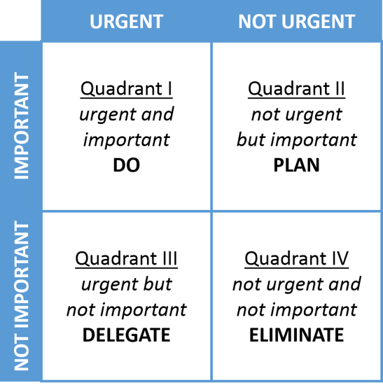 Decision-making matrix