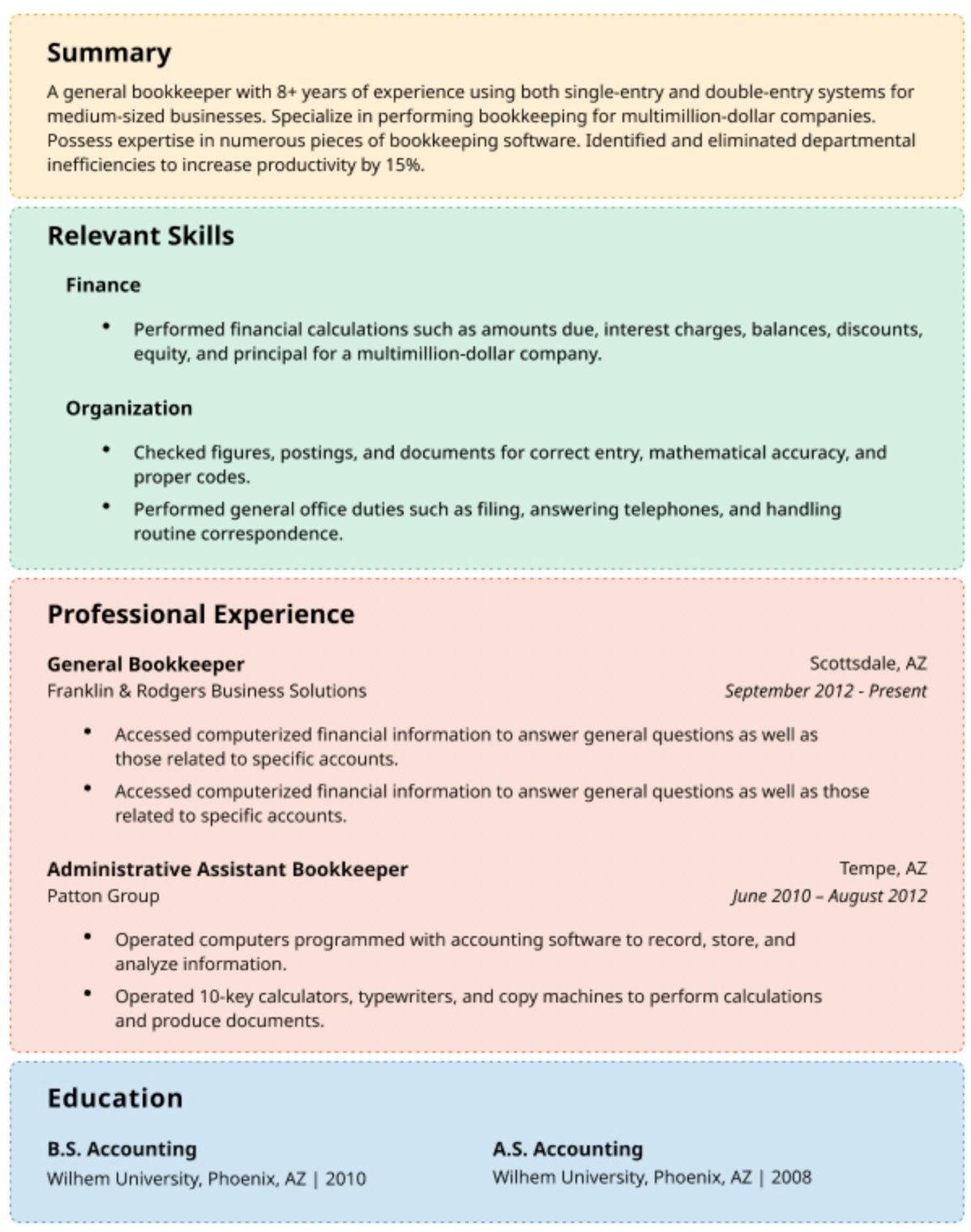 Example of a combination resume with colour-coded sections