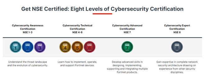 NSE certifications