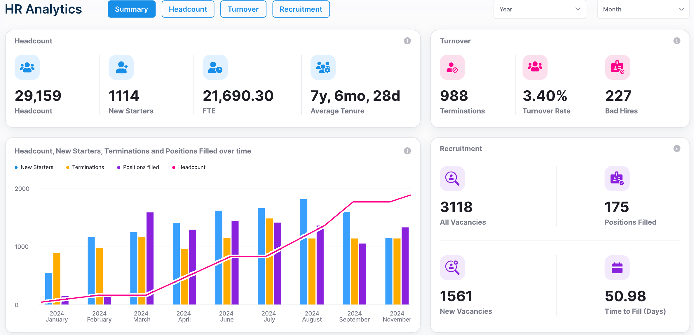 Power BI dashboard example