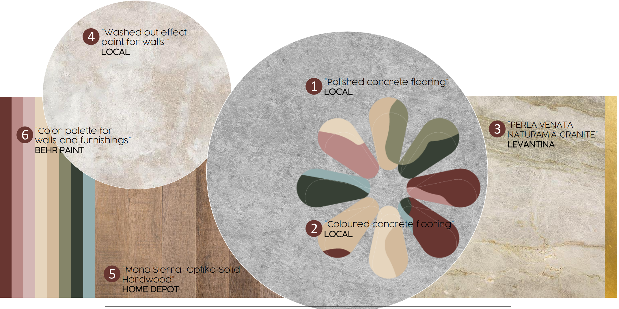 Sample board of colours and materials