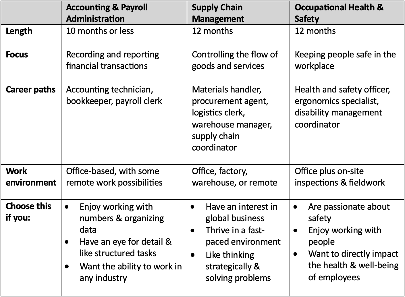 comparison chart