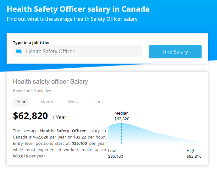 health and safety salary