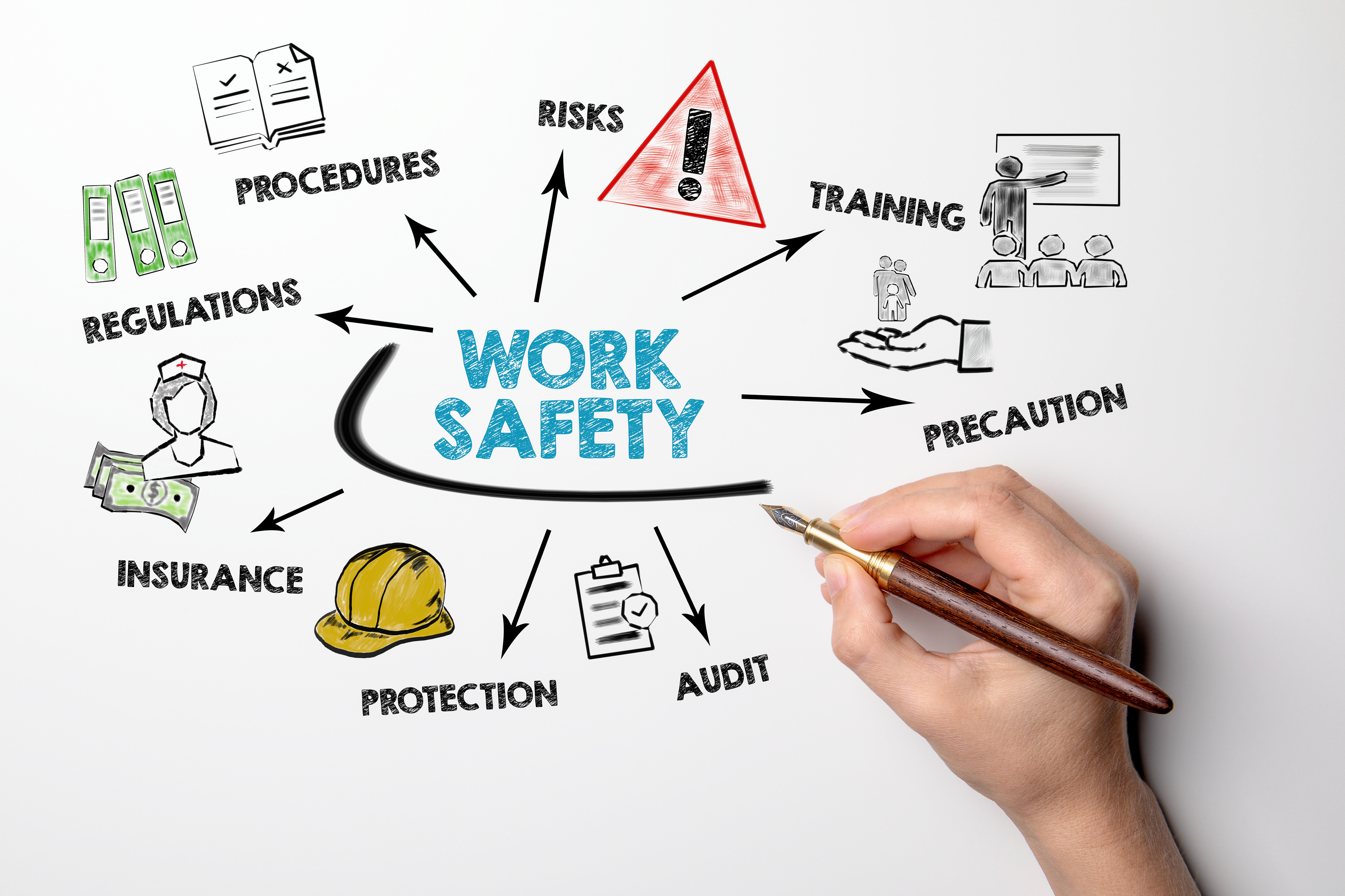 Top 10 Safety Officer Qualifications Skills Employers Want